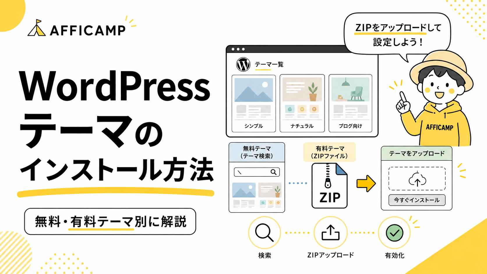 WordPressテーマのインストール方法を無料テーマ・有料テーマ別に解説するイラスト